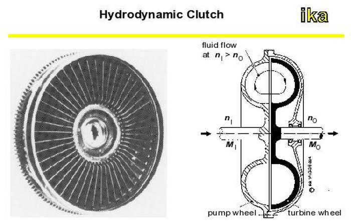 Sprzęgło hydrokinetyczne – budowa, działanie, informacje